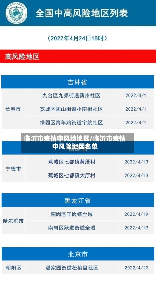 临沂市疫情中风险地区/临沂市疫情中风险地区名单