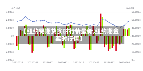 【纽约锡期货实时行情最新,纽约期金实时行情】