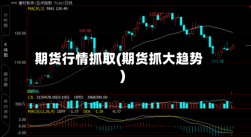 期货行情抓取(期货抓大趋势)