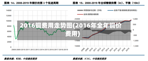 2016铜费用走势图(2016年全年铜价费用)-第2张图片
