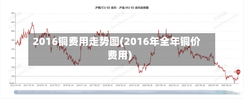 2016铜费用走势图(2016年全年铜价费用)
