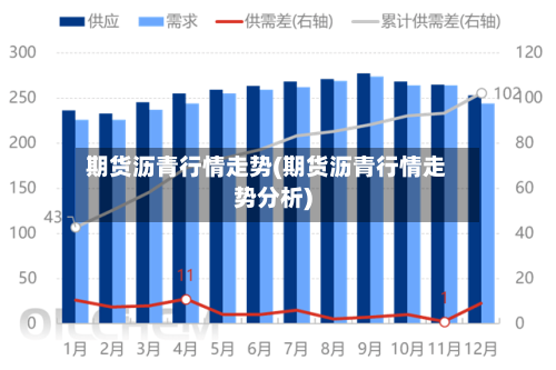 期货沥青行情走势(期货沥青行情走势分析)-第2张图片