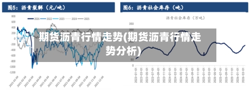 期货沥青行情走势(期货沥青行情走势分析)