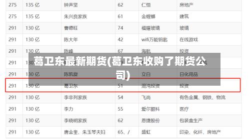 葛卫东最新期货(葛卫东收购了期货公司)-第2张图片