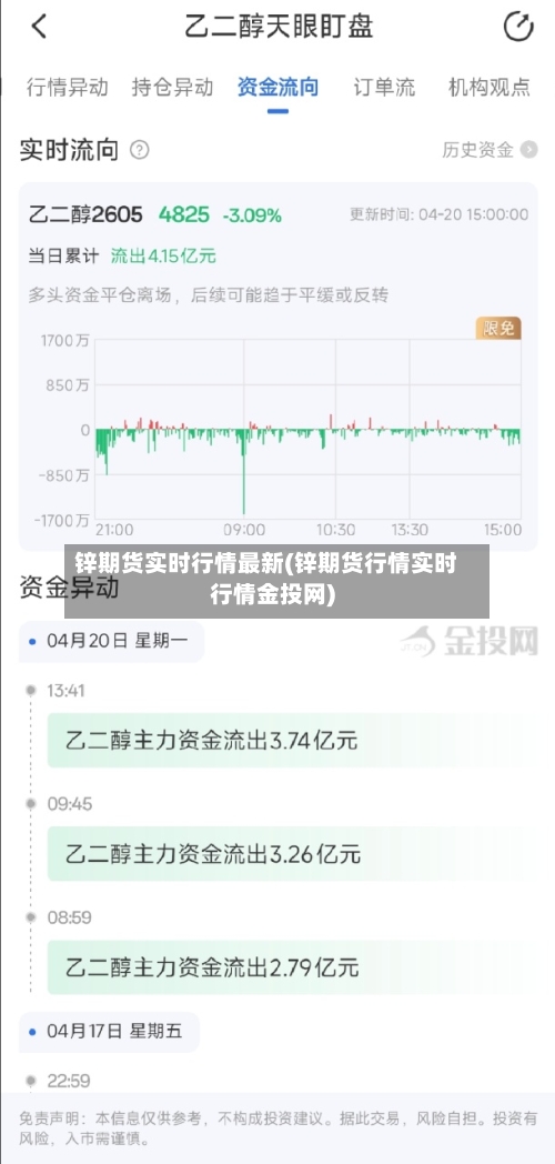 锌期货实时行情最新(锌期货行情实时行情金投网)-第2张图片