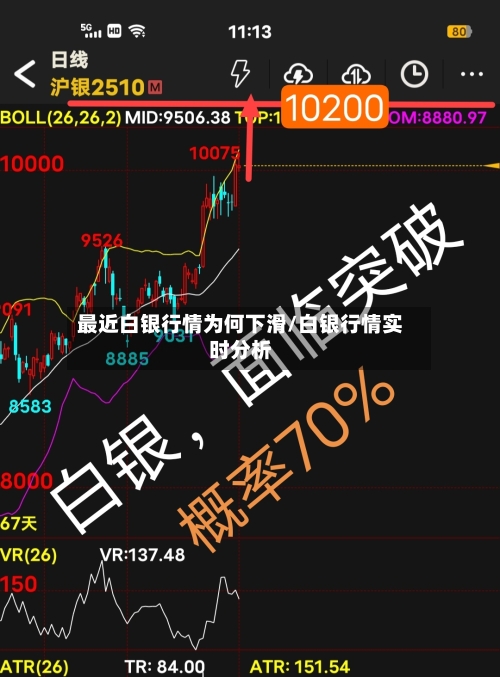 最近白银行情为何下滑/白银行情实时分析-第3张图片