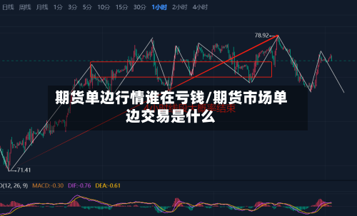 期货单边行情谁在亏钱/期货市场单边交易是什么