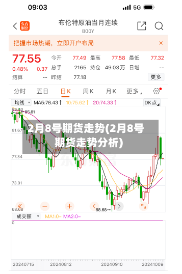 2月8号期货走势(2月8号期货走势分析)-第2张图片