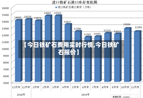 【今日铁矿石费用实时行情,今日铁矿石报价】