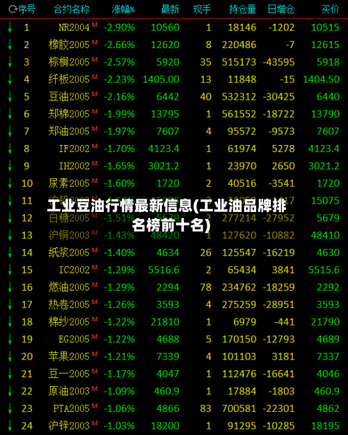 工业豆油行情最新信息(工业油品牌排名榜前十名)