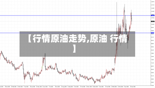 【行情原油走势,原油 行情】-第2张图片