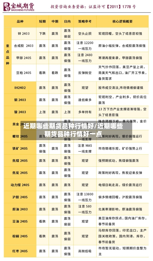 近期哪些期货品种行情好/近期哪些期货品种行情好一点-第3张图片