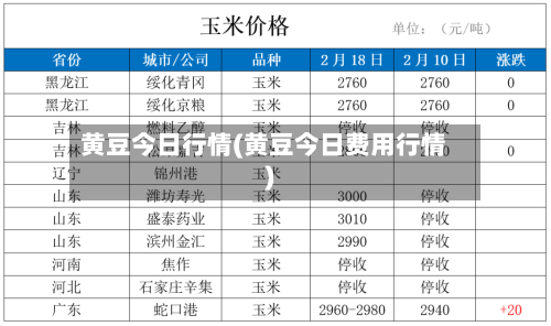 黄豆今日行情(黄豆今日费用行情)