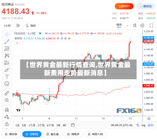 【世界黄金最新行情查询,世界黄金最新费用走势最新消息】-第3张图片