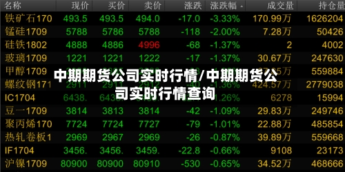 中期期货公司实时行情/中期期货公司实时行情查询-第2张图片