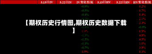 【期权历史行情图,期权历史数据下载】