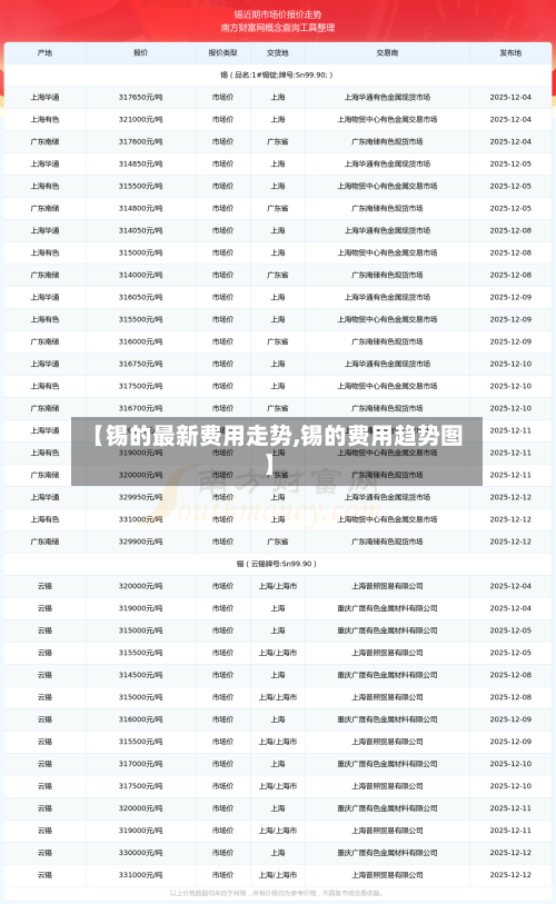 【锡的最新费用走势,锡的费用趋势图】-第2张图片