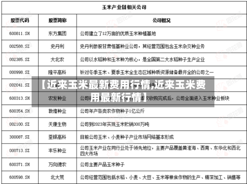 【近来玉米最新费用行情,近来玉米费用最新行情】