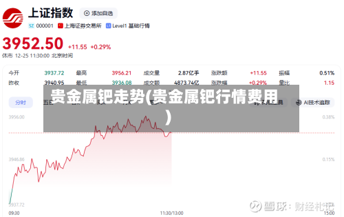贵金属钯走势(贵金属钯行情费用)-第2张图片