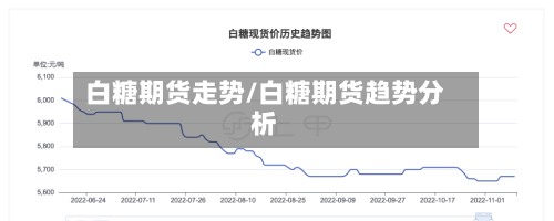 白糖期货走势/白糖期货趋势分析