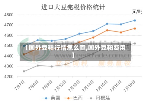 【国外豆粕行情怎么查,国外豆粕费用】-第2张图片