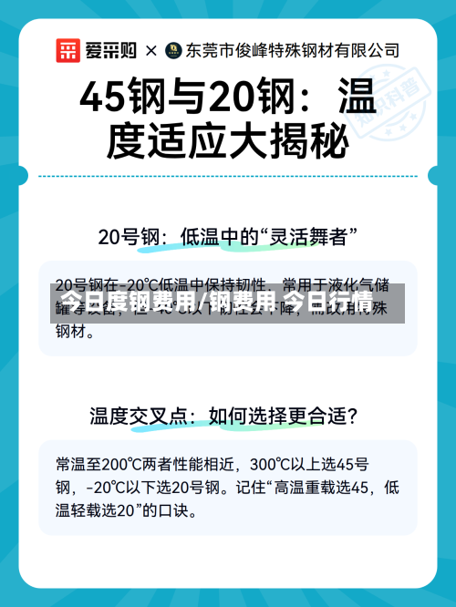 今日度钢费用/钢费用 今日行情