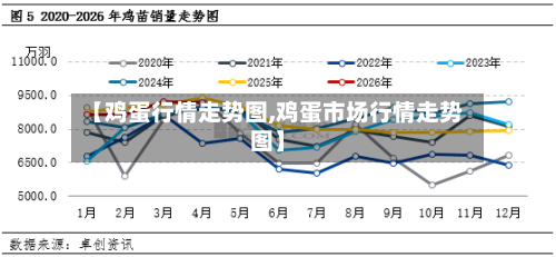 【鸡蛋行情走势图,鸡蛋市场行情走势图】-第3张图片