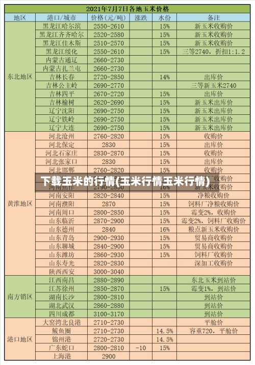 下载玉米的行情(玉米行情玉米行情)