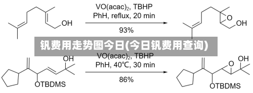钒费用走势图今日(今日钒费用查询)