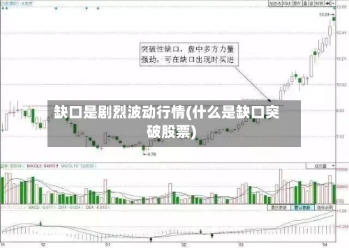 缺口是剧烈波动行情(什么是缺口突破股票)-第2张图片