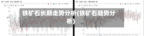 铁矿石长期走势分析(铁矿石趋势分析)