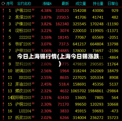 今日上海锡行情(上海今日锡涨跌)
