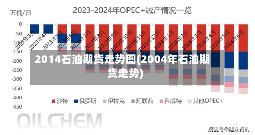 2014石油期货走势图(2004年石油期货走势)
