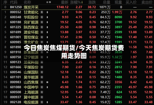 今日焦炭焦煤期货/今天焦炭期货费用走势图