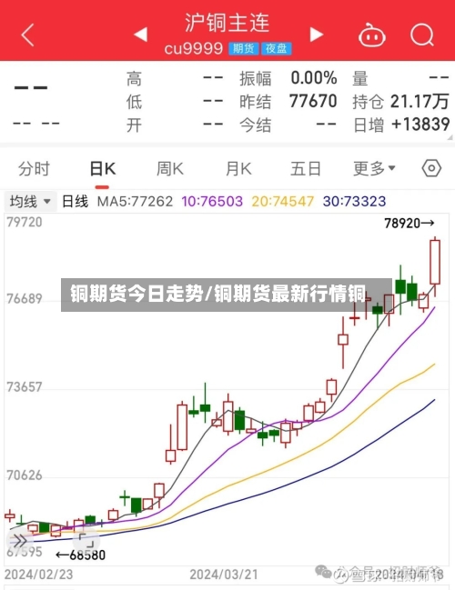 铜期货今日走势/铜期货最新行情铜-第3张图片