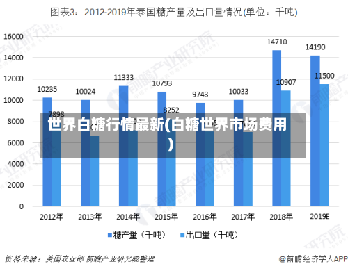 世界白糖行情最新(白糖世界市场费用)-第3张图片