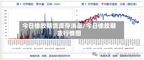 今日橡胶期货库存消息/今日橡胶期货行情图