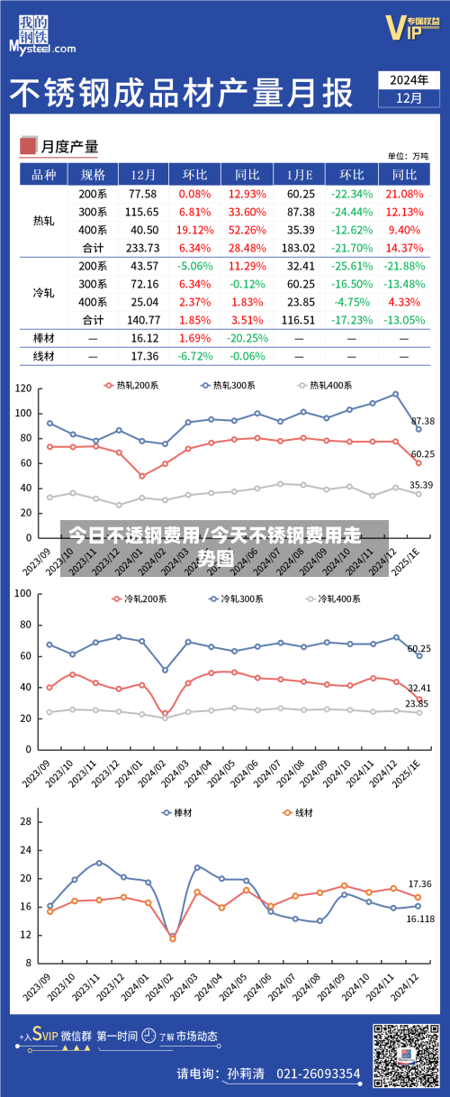 今日不透钢费用/今天不锈钢费用走势图-第2张图片