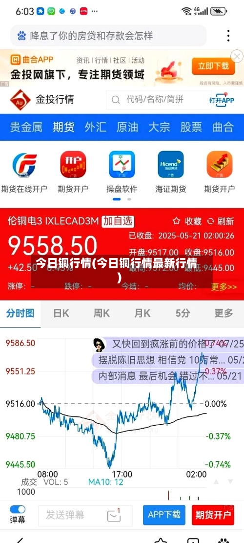 今日铜行情(今日铜行情最新行情)-第2张图片