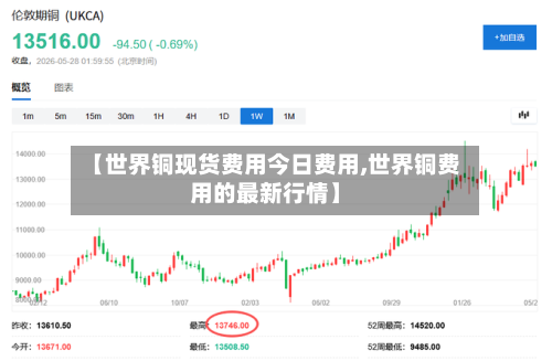 【世界铜现货费用今日费用,世界铜费用的最新行情】