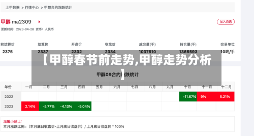 【甲醇春节前走势,甲醇走势分析】
