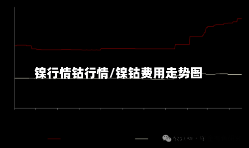镍行情钴行情/镍钴费用走势图