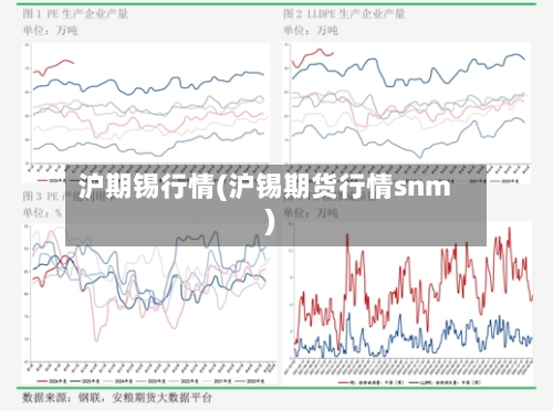 沪期锡行情(沪锡期货行情snm)