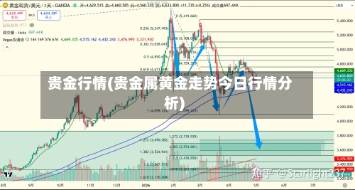 贵金行情(贵金属黄金走势今日行情分析)