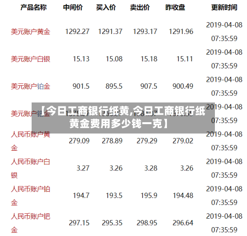 【今日工商银行纸黄,今日工商银行纸黄金费用多少钱一克】-第3张图片