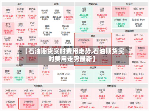 【石油期货实时费用走势,石油期货实时费用走势最新】
