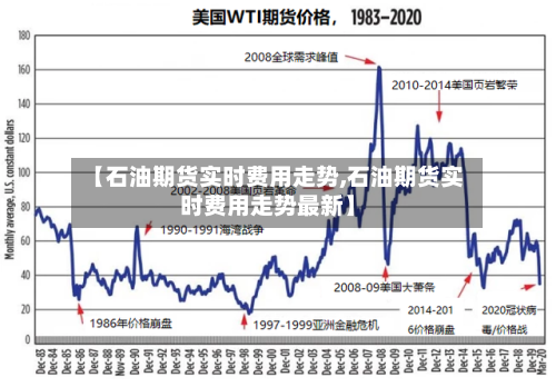 【石油期货实时费用走势,石油期货实时费用走势最新】-第2张图片