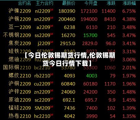 【今日伦敦锡期货行情,伦敦锡期货今日行情下载】-第3张图片