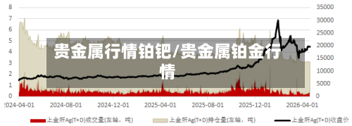贵金属行情铂钯/贵金属铂金行情