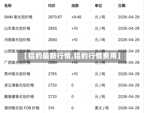 【铝的最新行情,铝的行情费用】